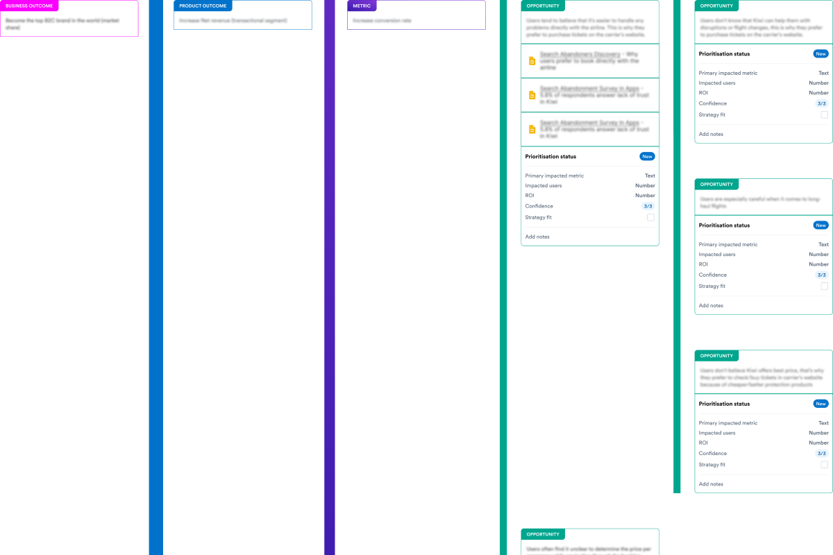 Opportunity map showing business outcomes, product outcomes, metrics, and linked opportunities