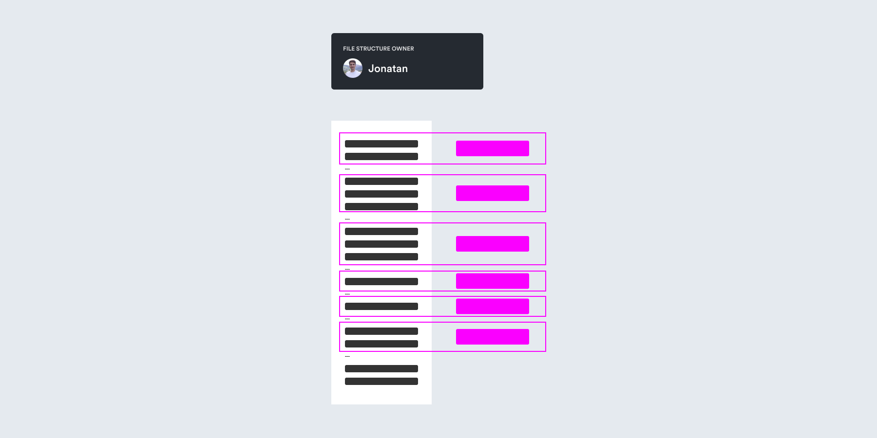 The new Figma file page structure proposal