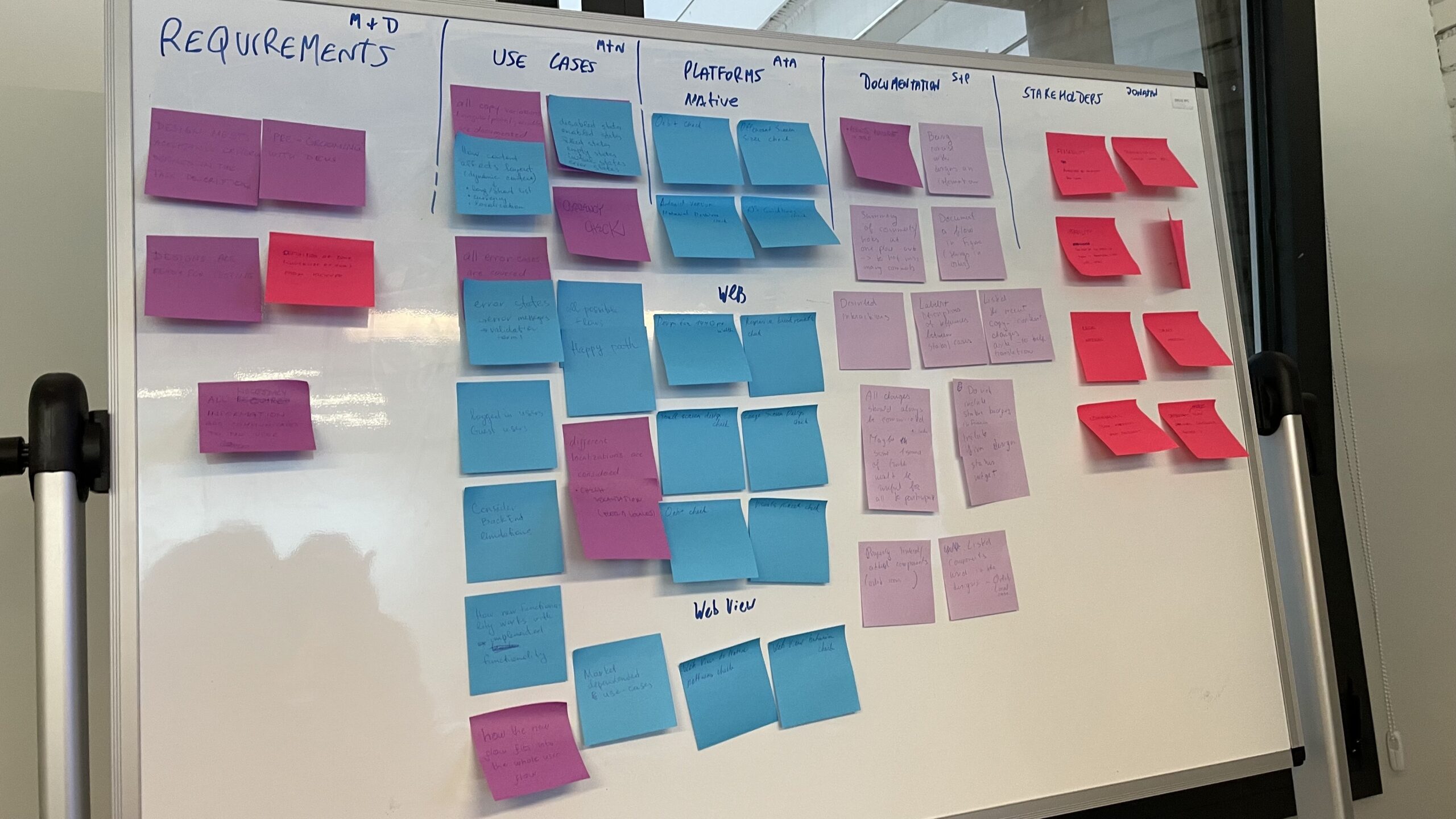 Workshop in progress: sticky notes clustered on a whiteboard across requirements, use cases, platforms, documentation, and stakeholders